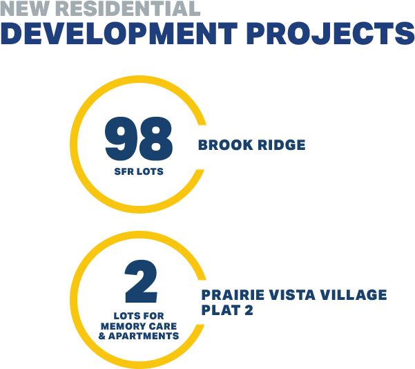 Graphic showing 2 new residential development projects: Brook Ridge and Praire Vista Village.