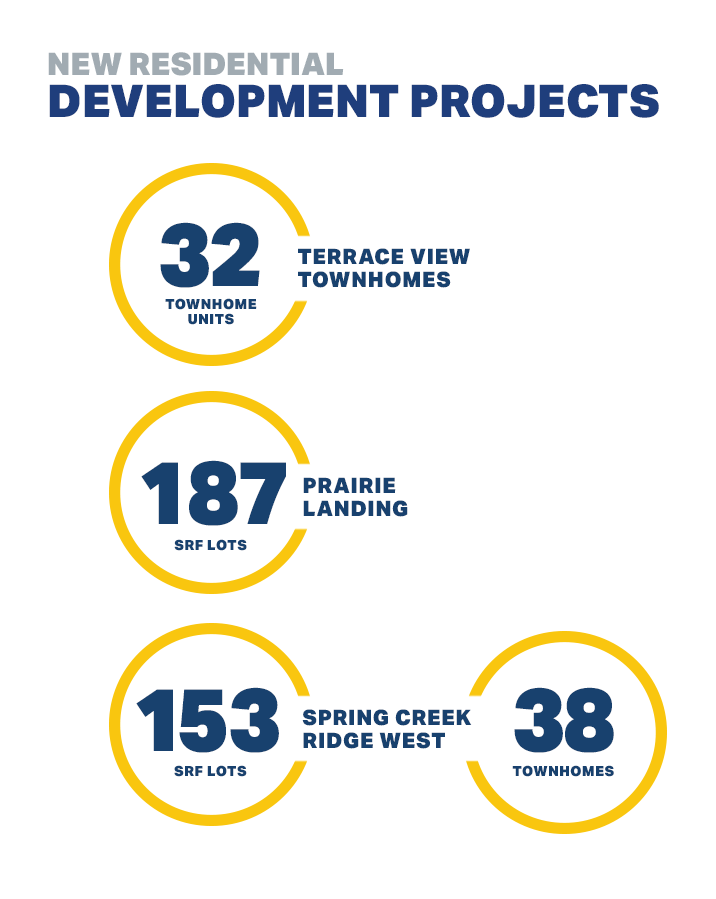 Graphic showing 2 new residential development projects: Brook Ridge and Praire Vista Village.