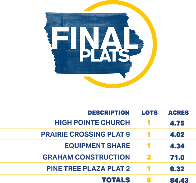 Graphic showing statistics on final plats totaling 6 new lots and 84.43 acres.